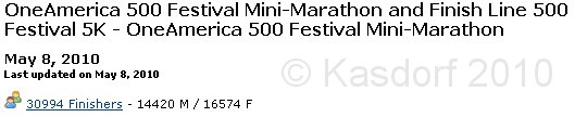 Indy Mini-Marathon 2010-05-08 Overall Finishers 1.jpg - Official stats: 30994 finishers and 14420 men.